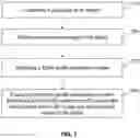 Fig. 08 - Methods and systems for modulating radiation dose