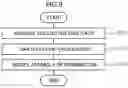 Fig. 10 - Flood detection device, flood detection system, and computer-readable storage medium