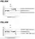 Fig. 10 - Failure detection system and failure detection method
