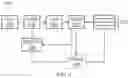 Fig. 02 - Methods and apparatus for handling processor load instructions
