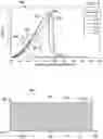 Fig. 05 - Systems and methods for determining mechanical properties of materials using SENB testing