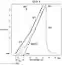 Fig. 06 - Systems and methods for determining mechanical properties of materials using SENB testing