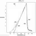 Fig. 07 - Systems and methods for determining mechanical properties of materials using SENB testing