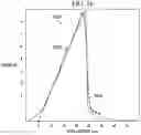 Fig. 08 - Systems and methods for determining mechanical properties of materials using SENB testing