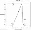 Fig. 09 - Systems and methods for determining mechanical properties of materials using SENB testing