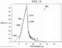 Fig. 11 - Systems and methods for determining mechanical properties of materials using SENB testing