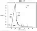 Fig. 12 - Systems and methods for determining mechanical properties of materials using SENB testing