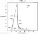 Fig. 13 - Systems and methods for determining mechanical properties of materials using SENB testing