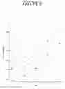 Fig. 07 - Smart microscope system for radiation biodosimetry