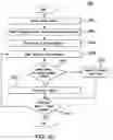 Fig. 35 - System and method for populating a virtual shopping cart based on a verification of algorithmic determinations of items selected during a shopping session in a physical store