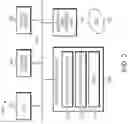 Fig. 03 - Continuous learning techniques with machine learning systems to adapt to new input data sets
