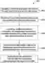 Fig. 01 - PET CARE MANAGEMENT SYSTEMS AND METHODS