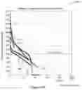 Fig. 45 - Protective carbon layer for lithium (Li) metal anodes