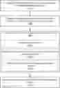 Fig. 01 - Methods for handling periodic radio access network notification area (RNA) update configuration upon reject