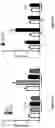 Fig. 07 - COMPOSITIONS AND METHODS FOR TREATING SEPTIC CARDIOMYOPATHY