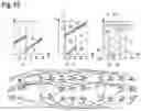 Fig. 07 - Method and control device for controlling a motor vehicle
