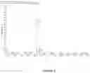 Fig. 03 - HPTP-BETA INHIBITORS