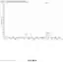 Fig. 07 - HPTP-BETA INHIBITORS