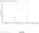 Fig. 09 - HPTP-BETA INHIBITORS