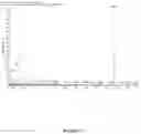 Fig. 12 - HPTP-BETA INHIBITORS