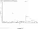 Fig. 15 - HPTP-BETA INHIBITORS