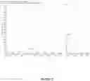 Fig. 22 - HPTP-BETA INHIBITORS