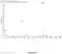 Fig. 26 - HPTP-BETA INHIBITORS