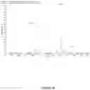 Fig. 31 - HPTP-BETA INHIBITORS