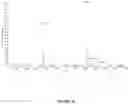 Fig. 43 - HPTP-BETA INHIBITORS