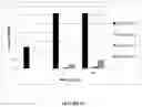 Fig. 46 - HPTP-BETA INHIBITORS