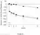 Fig. 47 - HPTP-BETA INHIBITORS