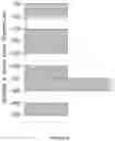 Fig. 48 - HPTP-BETA INHIBITORS