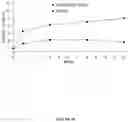 Fig. 49 - HPTP-BETA INHIBITORS