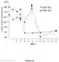 Fig. 51 - HPTP-BETA INHIBITORS