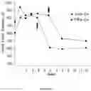 Fig. 52 - HPTP-BETA INHIBITORS