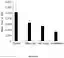 Fig. 53 - HPTP-BETA INHIBITORS