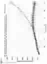 Fig. 04 - Assay for FGF2 Secretion and Signaling