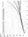 Fig. 05 - Assay for FGF2 Secretion and Signaling