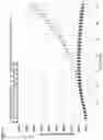 Fig. 06 - Assay for FGF2 Secretion and Signaling