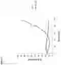 Fig. 08 - Assay for FGF2 Secretion and Signaling