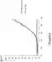 Fig. 09 - Assay for FGF2 Secretion and Signaling