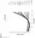 Fig. 10 - Assay for FGF2 Secretion and Signaling