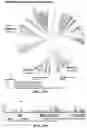 Fig. 54 - BACTERIAL DEFENSE SYSTEMS AND METHODS OF IDENTIFYING THEREOF