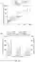 Fig. 35 - Single and multi-layer mesh structures for enhanced thermal transport