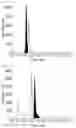 Fig. 02 - ANALYTICAL METHOD FOR GLYCOSAMINOGLYCANS