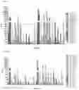 Fig. 08 - Method of determining toxicity of an immunomodulatory drug for use in humans