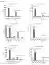 Fig. 35 - Method of determining toxicity of an immunomodulatory drug for use in humans