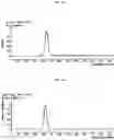 Fig. 02 - Mass spectrometric determination of tert-butyldimethylsilyl derivatized methylmalonic acid