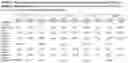 Fig. 02 - Method for diagnosing risk for inflammatory disease through glycan profiling