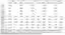 Fig. 03 - Method for diagnosing risk for inflammatory disease through glycan profiling